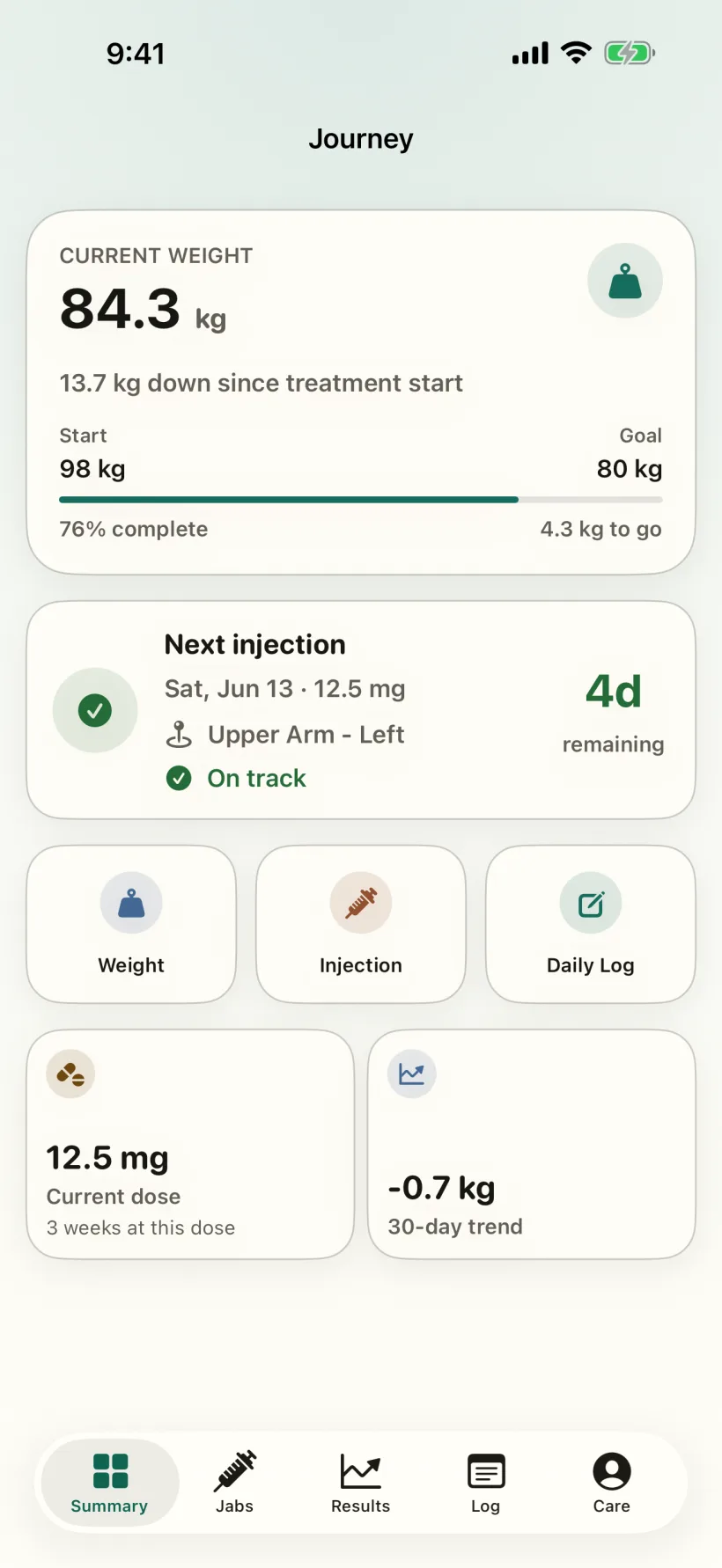 Gaurava Journey screen in dark mode: current weight 84.3 kg, next injection Sunday 7 June, 12.5 mg, 4 days remaining, on track.